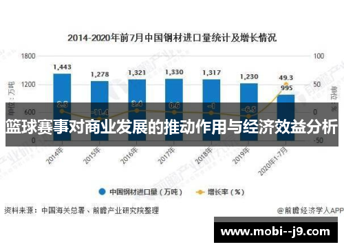 篮球赛事对商业发展的推动作用与经济效益分析 篮球赛事对商业发展的推动作用与经济效益分析