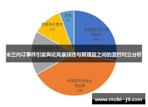 米兰内讧事件引发舆论风暴球迷与管理层之间的激烈对立分析 米兰内讧事件引发舆论风暴球迷与管理层之间的激烈对立分析