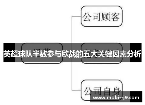 英超球队半数参与欧战的五大关键因素分析 英超球队半数参与欧战的五大关键因素分析