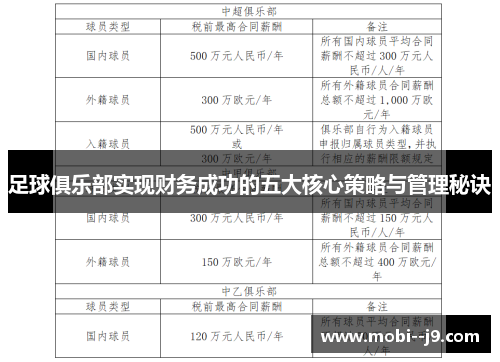足球俱乐部实现财务成功的五大核心策略与管理秘诀
