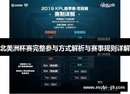 北美洲杯赛完整参与方式解析与赛事规则详解 北美洲杯赛完整参与方式解析与赛事规则详解