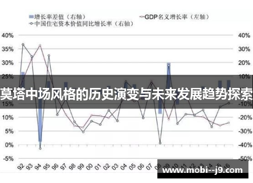 莫塔中场风格的历史演变与未来发展趋势探索 莫塔中场风格的历史演变与未来发展趋势探索