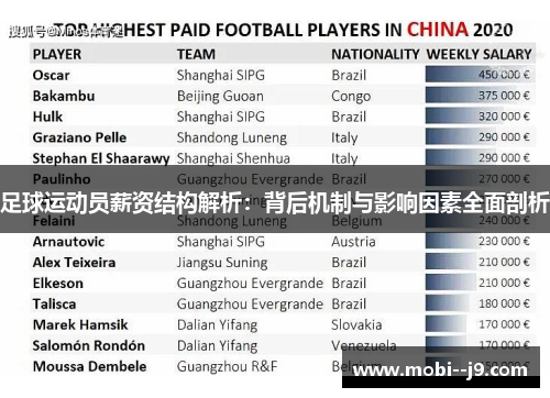 足球运动员薪资结构解析：背后机制与影响因素全面剖析