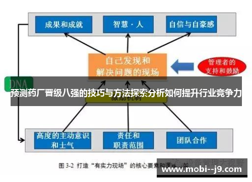 预测药厂晋级八强的技巧与方法探索分析如何提升行业竞争力