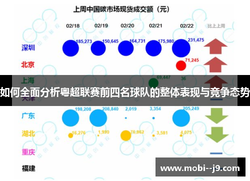 如何全面分析粤超联赛前四名球队的整体表现与竞争态势 如何全面分析粤超联赛前四名球队的整体表现与竞争态势