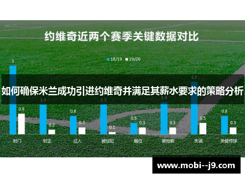 如何确保米兰成功引进约维奇并满足其薪水要求的策略分析 如何确保米兰成功引进约维奇并满足其薪水要求的策略分析
