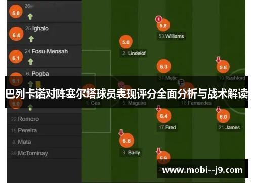 巴列卡诺对阵塞尔塔球员表现评分全面分析与战术解读