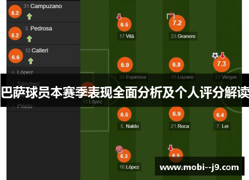 巴萨球员本赛季表现全面分析及个人评分解读 巴萨球员本赛季表现全面分析及个人评分解读