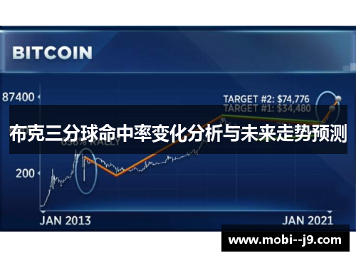 布克三分球命中率变化分析与未来走势预测 布克三分球命中率变化分析与未来走势预测