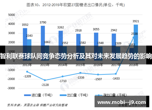 智利联赛球队间竞争态势分析及其对未来发展趋势的影响