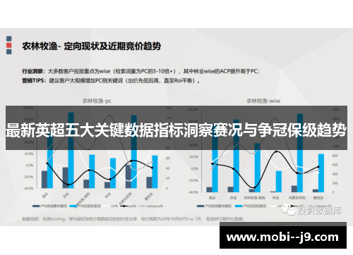 最新英超五大关键数据指标洞察赛况与争冠保级趋势