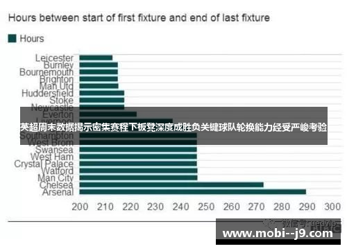 英超周末数据揭示密集赛程下板凳深度成胜负关键球队轮换能力经受严峻考验 英超周末数据揭示密集赛程下板凳深度成胜负关键球队轮换能力经受严峻考验