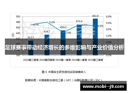 足球赛事带动经济增长的多维影响与产业价值分析 足球赛事带动经济增长的多维影响与产业价值分析
