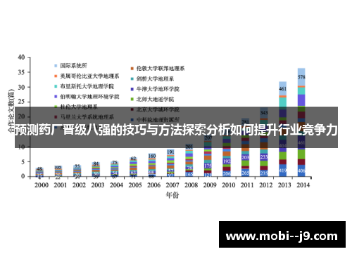 预测药厂晋级八强的技巧与方法探索分析如何提升行业竞争力