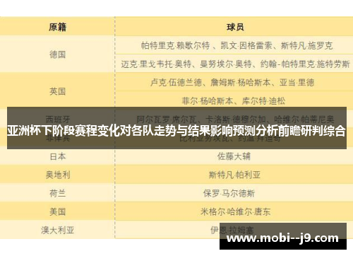 亚洲杯下阶段赛程变化对各队走势与结果影响预测分析前瞻研判综合